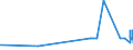KN 02069091 /Exporte /Einheit = Preise (Euro/Tonne) /Partnerland: Irland /Meldeland: Eur27_2020 /02069091:Schlachtnebenerzeugnisse von Pferden, Eseln, Maultieren Oder Mauleseln, Genießbar, Gefroren (Ausg. zum Herstellen von Pharmazeutischen Erzeugnissen)