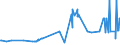 KN 02069091 /Exporte /Einheit = Preise (Euro/Tonne) /Partnerland: Daenemark /Meldeland: Eur27_2020 /02069091:Schlachtnebenerzeugnisse von Pferden, Eseln, Maultieren Oder Mauleseln, Genießbar, Gefroren (Ausg. zum Herstellen von Pharmazeutischen Erzeugnissen)