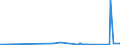 KN 02069091 /Exporte /Einheit = Preise (Euro/Tonne) /Partnerland: Griechenland /Meldeland: Eur27_2020 /02069091:Schlachtnebenerzeugnisse von Pferden, Eseln, Maultieren Oder Mauleseln, Genießbar, Gefroren (Ausg. zum Herstellen von Pharmazeutischen Erzeugnissen)