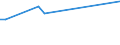 KN 02069091 /Exporte /Einheit = Preise (Euro/Tonne) /Partnerland: Ver.koenigreich(Nordirland) /Meldeland: Eur27_2020 /02069091:Schlachtnebenerzeugnisse von Pferden, Eseln, Maultieren Oder Mauleseln, Genießbar, Gefroren (Ausg. zum Herstellen von Pharmazeutischen Erzeugnissen)