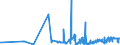 KN 02069091 /Exporte /Einheit = Preise (Euro/Tonne) /Partnerland: Belgien /Meldeland: Eur27_2020 /02069091:Schlachtnebenerzeugnisse von Pferden, Eseln, Maultieren Oder Mauleseln, Genießbar, Gefroren (Ausg. zum Herstellen von Pharmazeutischen Erzeugnissen)