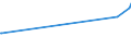 KN 02069091 /Exporte /Einheit = Preise (Euro/Tonne) /Partnerland: Luxemburg /Meldeland: Eur27_2020 /02069091:Schlachtnebenerzeugnisse von Pferden, Eseln, Maultieren Oder Mauleseln, Genießbar, Gefroren (Ausg. zum Herstellen von Pharmazeutischen Erzeugnissen)