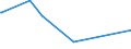 KN 02069091 /Exporte /Einheit = Preise (Euro/Tonne) /Partnerland: Norwegen /Meldeland: Europäische Union /02069091:Schlachtnebenerzeugnisse von Pferden, Eseln, Maultieren Oder Mauleseln, Genießbar, Gefroren (Ausg. zum Herstellen von Pharmazeutischen Erzeugnissen)