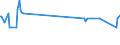 KN 02069091 /Exporte /Einheit = Preise (Euro/Tonne) /Partnerland: Schweden /Meldeland: Eur27_2020 /02069091:Schlachtnebenerzeugnisse von Pferden, Eseln, Maultieren Oder Mauleseln, Genießbar, Gefroren (Ausg. zum Herstellen von Pharmazeutischen Erzeugnissen)