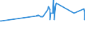 KN 02069091 /Exporte /Einheit = Preise (Euro/Tonne) /Partnerland: Finnland /Meldeland: Europäische Union /02069091:Schlachtnebenerzeugnisse von Pferden, Eseln, Maultieren Oder Mauleseln, Genießbar, Gefroren (Ausg. zum Herstellen von Pharmazeutischen Erzeugnissen)