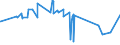 KN 02069091 /Exporte /Einheit = Preise (Euro/Tonne) /Partnerland: Schweiz /Meldeland: Eur27_2020 /02069091:Schlachtnebenerzeugnisse von Pferden, Eseln, Maultieren Oder Mauleseln, Genießbar, Gefroren (Ausg. zum Herstellen von Pharmazeutischen Erzeugnissen)