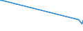 KN 02069091 /Exporte /Einheit = Preise (Euro/Tonne) /Partnerland: Estland /Meldeland: Europäische Union /02069091:Schlachtnebenerzeugnisse von Pferden, Eseln, Maultieren Oder Mauleseln, Genießbar, Gefroren (Ausg. zum Herstellen von Pharmazeutischen Erzeugnissen)