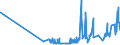 KN 02069091 /Exporte /Einheit = Preise (Euro/Tonne) /Partnerland: Polen /Meldeland: Eur27_2020 /02069091:Schlachtnebenerzeugnisse von Pferden, Eseln, Maultieren Oder Mauleseln, Genießbar, Gefroren (Ausg. zum Herstellen von Pharmazeutischen Erzeugnissen)