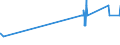 KN 02069091 /Exporte /Einheit = Preise (Euro/Tonne) /Partnerland: Ungarn /Meldeland: Europäische Union /02069091:Schlachtnebenerzeugnisse von Pferden, Eseln, Maultieren Oder Mauleseln, Genießbar, Gefroren (Ausg. zum Herstellen von Pharmazeutischen Erzeugnissen)