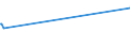 KN 02069091 /Exporte /Einheit = Preise (Euro/Tonne) /Partnerland: Russland /Meldeland: Eur15 /02069091:Schlachtnebenerzeugnisse von Pferden, Eseln, Maultieren Oder Mauleseln, Genießbar, Gefroren (Ausg. zum Herstellen von Pharmazeutischen Erzeugnissen)