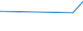 KN 02069091 /Exporte /Einheit = Preise (Euro/Tonne) /Partnerland: Elfenbeink. /Meldeland: Eur27_2020 /02069091:Schlachtnebenerzeugnisse von Pferden, Eseln, Maultieren Oder Mauleseln, Genießbar, Gefroren (Ausg. zum Herstellen von Pharmazeutischen Erzeugnissen)