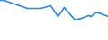 KN 02069091 /Exporte /Einheit = Preise (Euro/Tonne) /Partnerland: Ghana /Meldeland: Eur27_2020 /02069091:Schlachtnebenerzeugnisse von Pferden, Eseln, Maultieren Oder Mauleseln, Genießbar, Gefroren (Ausg. zum Herstellen von Pharmazeutischen Erzeugnissen)