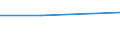 KN 02069091 /Exporte /Einheit = Preise (Euro/Tonne) /Partnerland: Reunion /Meldeland: Eur27 /02069091:Schlachtnebenerzeugnisse von Pferden, Eseln, Maultieren Oder Mauleseln, Genießbar, Gefroren (Ausg. zum Herstellen von Pharmazeutischen Erzeugnissen)