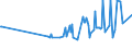 KN 02069091 /Exporte /Einheit = Preise (Euro/Tonne) /Partnerland: Vietnam /Meldeland: Europäische Union /02069091:Schlachtnebenerzeugnisse von Pferden, Eseln, Maultieren Oder Mauleseln, Genießbar, Gefroren (Ausg. zum Herstellen von Pharmazeutischen Erzeugnissen)