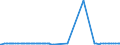 KN 02069091 /Exporte /Einheit = Preise (Euro/Tonne) /Partnerland: Japan /Meldeland: Eur27_2020 /02069091:Schlachtnebenerzeugnisse von Pferden, Eseln, Maultieren Oder Mauleseln, Genießbar, Gefroren (Ausg. zum Herstellen von Pharmazeutischen Erzeugnissen)