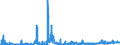KN 02069091 /Exporte /Einheit = Preise (Euro/Tonne) /Partnerland: Intra-eur /Meldeland: Eur27_2020 /02069091:Schlachtnebenerzeugnisse von Pferden, Eseln, Maultieren Oder Mauleseln, Genießbar, Gefroren (Ausg. zum Herstellen von Pharmazeutischen Erzeugnissen)
