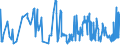 KN 02069091 /Exporte /Einheit = Preise (Euro/Tonne) /Partnerland: Extra-eur /Meldeland: Eur27_2020 /02069091:Schlachtnebenerzeugnisse von Pferden, Eseln, Maultieren Oder Mauleseln, Genießbar, Gefroren (Ausg. zum Herstellen von Pharmazeutischen Erzeugnissen)