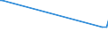 KN 02069091 /Exporte /Einheit = Mengen in Tonnen /Partnerland: Estland /Meldeland: Europäische Union /02069091:Schlachtnebenerzeugnisse von Pferden, Eseln, Maultieren Oder Mauleseln, Genießbar, Gefroren (Ausg. zum Herstellen von Pharmazeutischen Erzeugnissen)