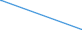 KN 02069091 /Exporte /Einheit = Mengen in Tonnen /Partnerland: Lettland /Meldeland: Eur15 /02069091:Schlachtnebenerzeugnisse von Pferden, Eseln, Maultieren Oder Mauleseln, Genießbar, Gefroren (Ausg. zum Herstellen von Pharmazeutischen Erzeugnissen)