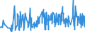 CN 02069099 /Exports /Unit = Prices (Euro/ton) /Partner: Ireland /Reporter: Eur27_2020 /02069099:Frozen Edible Offal of Sheep and Goats (Excl. for Manufacture of Pharmaceutical Products)