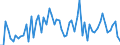 CN 02069099 /Exports /Unit = Prices (Euro/ton) /Partner: United Kingdom(Excluding Northern Ireland) /Reporter: Eur27_2020 /02069099:Frozen Edible Offal of Sheep and Goats (Excl. for Manufacture of Pharmaceutical Products)
