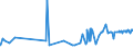 CN 02069099 /Exports /Unit = Prices (Euro/ton) /Partner: Gibraltar /Reporter: Eur27_2020 /02069099:Frozen Edible Offal of Sheep and Goats (Excl. for Manufacture of Pharmaceutical Products)
