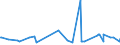 CN 02069099 /Exports /Unit = Prices (Euro/ton) /Partner: Canada /Reporter: Eur27_2020 /02069099:Frozen Edible Offal of Sheep and Goats (Excl. for Manufacture of Pharmaceutical Products)
