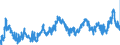 CN 0206 /Exports /Unit = Prices (Euro/ton) /Partner: Netherlands /Reporter: Eur27_2020 /0206:Edible Offal of Bovine Animals, Swine, Sheep, Goats, Horses, Asses, Mules or Hinnies, Fresh, Chilled or Frozen