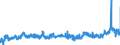 CN 0206 /Exports /Unit = Prices (Euro/ton) /Partner: Germany /Reporter: Eur27_2020 /0206:Edible Offal of Bovine Animals, Swine, Sheep, Goats, Horses, Asses, Mules or Hinnies, Fresh, Chilled or Frozen