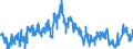 CN 0206 /Exports /Unit = Prices (Euro/ton) /Partner: Italy /Reporter: Eur27_2020 /0206:Edible Offal of Bovine Animals, Swine, Sheep, Goats, Horses, Asses, Mules or Hinnies, Fresh, Chilled or Frozen