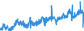CN 0206 /Exports /Unit = Prices (Euro/ton) /Partner: United Kingdom /Reporter: Eur27_2020 /0206:Edible Offal of Bovine Animals, Swine, Sheep, Goats, Horses, Asses, Mules or Hinnies, Fresh, Chilled or Frozen