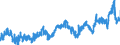 CN 0206 /Exports /Unit = Prices (Euro/ton) /Partner: Denmark /Reporter: Eur27_2020 /0206:Edible Offal of Bovine Animals, Swine, Sheep, Goats, Horses, Asses, Mules or Hinnies, Fresh, Chilled or Frozen