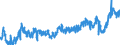 CN 0206 /Exports /Unit = Prices (Euro/ton) /Partner: Spain /Reporter: Eur27_2020 /0206:Edible Offal of Bovine Animals, Swine, Sheep, Goats, Horses, Asses, Mules or Hinnies, Fresh, Chilled or Frozen