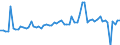 CN 0206 /Exports /Unit = Prices (Euro/ton) /Partner: United Kingdom(Excluding Northern Ireland) /Reporter: Eur27_2020 /0206:Edible Offal of Bovine Animals, Swine, Sheep, Goats, Horses, Asses, Mules or Hinnies, Fresh, Chilled or Frozen
