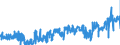 CN 0206 /Exports /Unit = Prices (Euro/ton) /Partner: Luxembourg /Reporter: Eur27_2020 /0206:Edible Offal of Bovine Animals, Swine, Sheep, Goats, Horses, Asses, Mules or Hinnies, Fresh, Chilled or Frozen