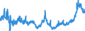 CN 0206 /Exports /Unit = Prices (Euro/ton) /Partner: Liechtenstein /Reporter: Eur27_2020 /0206:Edible Offal of Bovine Animals, Swine, Sheep, Goats, Horses, Asses, Mules or Hinnies, Fresh, Chilled or Frozen