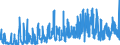 CN 0206 /Exports /Unit = Prices (Euro/ton) /Partner: Switzerland /Reporter: Eur27_2020 /0206:Edible Offal of Bovine Animals, Swine, Sheep, Goats, Horses, Asses, Mules or Hinnies, Fresh, Chilled or Frozen
