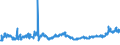 CN 0206 /Exports /Unit = Prices (Euro/ton) /Partner: Ukraine /Reporter: Eur27_2020 /0206:Edible Offal of Bovine Animals, Swine, Sheep, Goats, Horses, Asses, Mules or Hinnies, Fresh, Chilled or Frozen