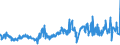 CN 0206 /Exports /Unit = Prices (Euro/ton) /Partner: Belarus /Reporter: Eur27_2020 /0206:Edible Offal of Bovine Animals, Swine, Sheep, Goats, Horses, Asses, Mules or Hinnies, Fresh, Chilled or Frozen