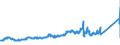 CN 0206 /Exports /Unit = Prices (Euro/ton) /Partner: Russia /Reporter: Eur27_2020 /0206:Edible Offal of Bovine Animals, Swine, Sheep, Goats, Horses, Asses, Mules or Hinnies, Fresh, Chilled or Frozen