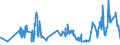 CN 0206 /Exports /Unit = Prices (Euro/ton) /Partner: Uzbekistan /Reporter: Eur27_2020 /0206:Edible Offal of Bovine Animals, Swine, Sheep, Goats, Horses, Asses, Mules or Hinnies, Fresh, Chilled or Frozen