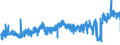 CN 0206 /Exports /Unit = Prices (Euro/ton) /Partner: Slovenia /Reporter: Eur27_2020 /0206:Edible Offal of Bovine Animals, Swine, Sheep, Goats, Horses, Asses, Mules or Hinnies, Fresh, Chilled or Frozen