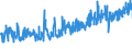 CN 0206 /Exports /Unit = Prices (Euro/ton) /Partner: Croatia /Reporter: Eur27_2020 /0206:Edible Offal of Bovine Animals, Swine, Sheep, Goats, Horses, Asses, Mules or Hinnies, Fresh, Chilled or Frozen
