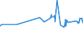 CN 0206 /Exports /Unit = Prices (Euro/ton) /Partner: Libya /Reporter: Eur27_2020 /0206:Edible Offal of Bovine Animals, Swine, Sheep, Goats, Horses, Asses, Mules or Hinnies, Fresh, Chilled or Frozen