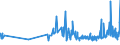 CN 0206 /Exports /Unit = Prices (Euro/ton) /Partner: Guinea Biss. /Reporter: Eur27_2020 /0206:Edible Offal of Bovine Animals, Swine, Sheep, Goats, Horses, Asses, Mules or Hinnies, Fresh, Chilled or Frozen