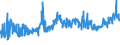 CN 0206 /Exports /Unit = Prices (Euro/ton) /Partner: Liberia /Reporter: Eur27_2020 /0206:Edible Offal of Bovine Animals, Swine, Sheep, Goats, Horses, Asses, Mules or Hinnies, Fresh, Chilled or Frozen