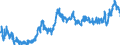 CN 0206 /Exports /Unit = Prices (Euro/ton) /Partner: Ivory Coast /Reporter: Eur27_2020 /0206:Edible Offal of Bovine Animals, Swine, Sheep, Goats, Horses, Asses, Mules or Hinnies, Fresh, Chilled or Frozen