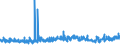 CN 0206 /Exports /Unit = Prices (Euro/ton) /Partner: Gabon /Reporter: Eur27_2020 /0206:Edible Offal of Bovine Animals, Swine, Sheep, Goats, Horses, Asses, Mules or Hinnies, Fresh, Chilled or Frozen