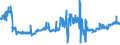 KN 02071130 /Exporte /Einheit = Preise (Euro/Tonne) /Partnerland: Deutschland /Meldeland: Eur27_2020 /02071130:Hühner `hausgeflügel`, Gerupft, Ausgenommen, Ohne Kopf und Ständer, mit Hals, Herz, Leber und Muskelmagen, Genannt `hühner 70 V.h.`, Frisch Oder Gekühlt (Ausg. Trut- und Perlhühner)