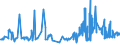 KN 02071130 /Exporte /Einheit = Preise (Euro/Tonne) /Partnerland: Italien /Meldeland: Eur27_2020 /02071130:Hühner `hausgeflügel`, Gerupft, Ausgenommen, Ohne Kopf und Ständer, mit Hals, Herz, Leber und Muskelmagen, Genannt `hühner 70 V.h.`, Frisch Oder Gekühlt (Ausg. Trut- und Perlhühner)